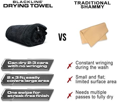 Blackline 24"x36" Twisted-Loop Drying Towel, 1300GSM, Streak Free, Lint Free, Reusable - Car Accessories, Bath Towels, Microfiber Cleaning Cloth - One Pass is All You Need - Image 4